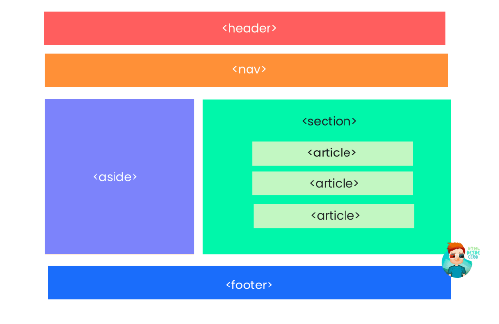 Diseño semántico de página web con HTML5