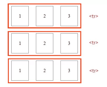Filas y Celdas en una Tabla HTML