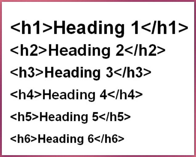 Ejemplo de código HTML que muestra los seis niveles de encabezado html (h1 a h6).